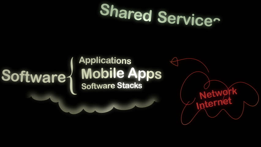 Cloud Computing Concept Mind Map