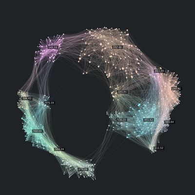 qubit complexity representation