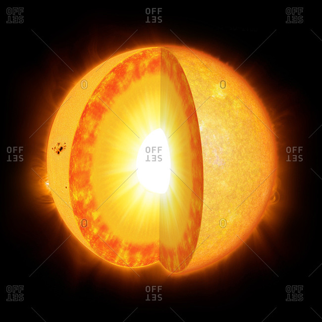 Diagram showing the interior of the Sun. The solar interior is composed of a core (central 30%), a radiative zone outside this, and finally a convective layer occupying the outermost 30% or so. Solar astronomers, using a branch of astronomy called helioseismology, have established that the Sun vibrates in several different modes, somewhat like the skin of a drum.