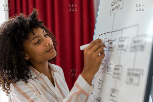 Woman giving presentation in office
