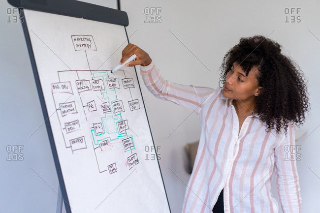 Woman giving presentation in office