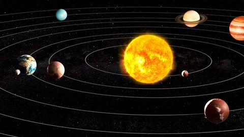 Sun and planets of the solar system animation, 3D rendering, Elements of this image furnished by NASA