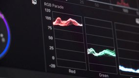 4K footage. RGB overlay colour scope monitor during playback.