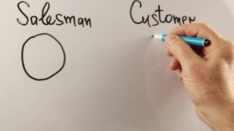 Male hand writes on the whiteboard the basics on the interaction of the salesman and the customer