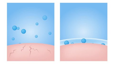 moisturizer skin protection with , before and after graphic animation