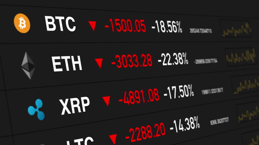Bitcoin crash. Crypto collapse. Bitcoin (BTC) is down. Bitcoin (BTC) drops. Cryptocurrencies digital money value going down - Crash warning - Bitcoin falling  Royalty-Free Stock Footage #1008840464