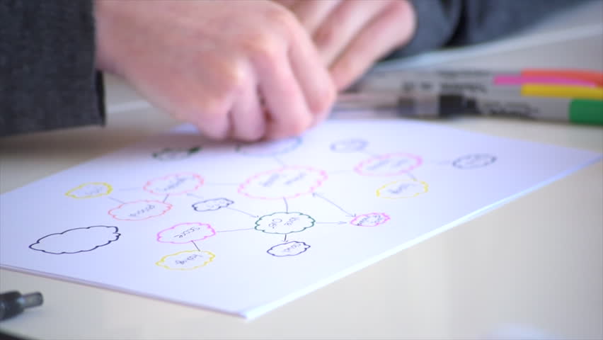 A panning shot of a student using a mind map to study. Royalty-Free Stock Footage #1011707927