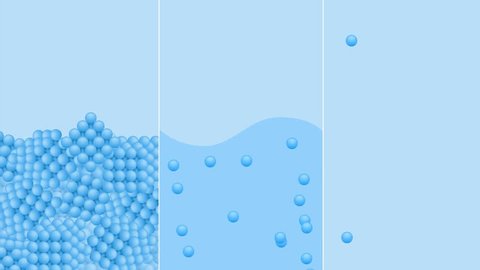 states of matter . solid , liquid and gas graphic animation