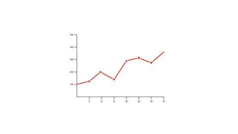 Line Graph - abstract chart which displays information as series points of data 