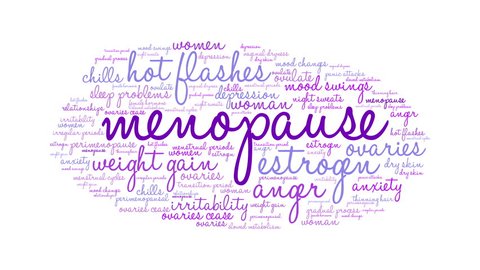 Menopause word cloud on a white background.