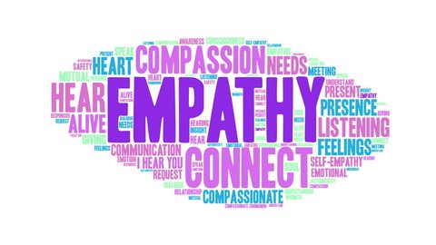 Empathy word cloud on a white background.
