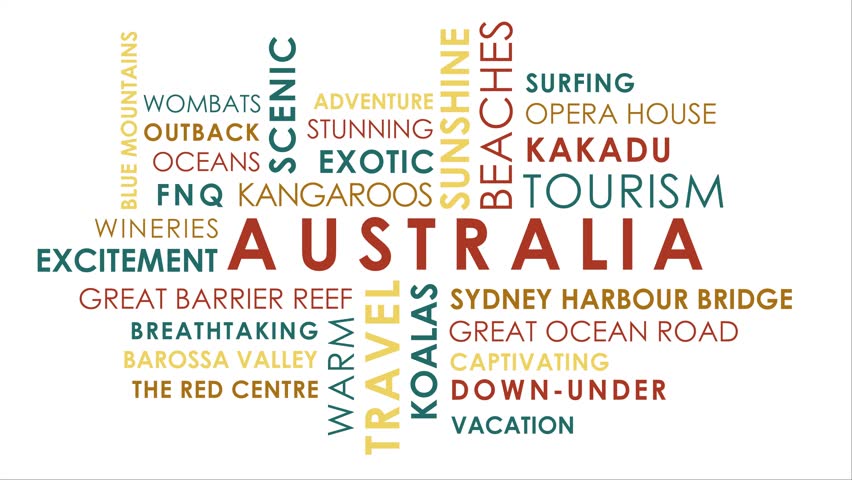 Tourism words. Australian Words. Fashion related Words.