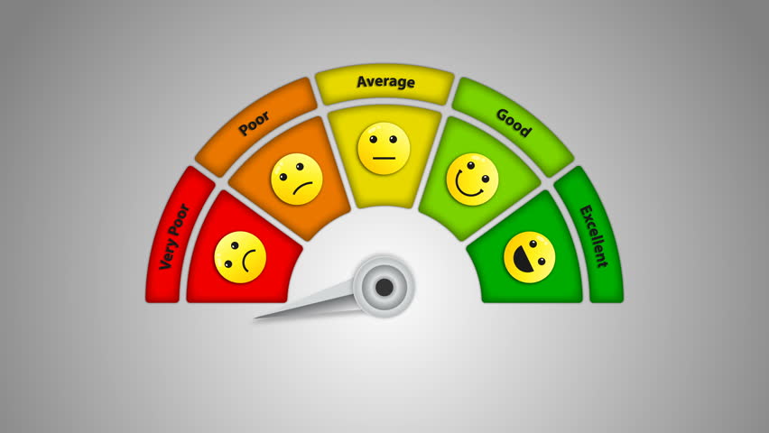 speedometer consumer survey rating scale animation Stockvideoklipp