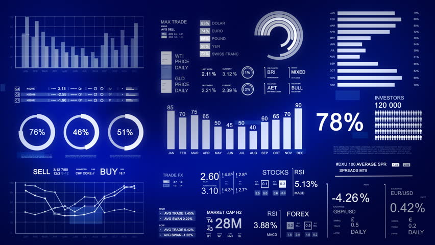 Financial template with generic data and charts. Animation showing pie, bar and line graphs. stock exchange information. Economy background with alpha matte. 
