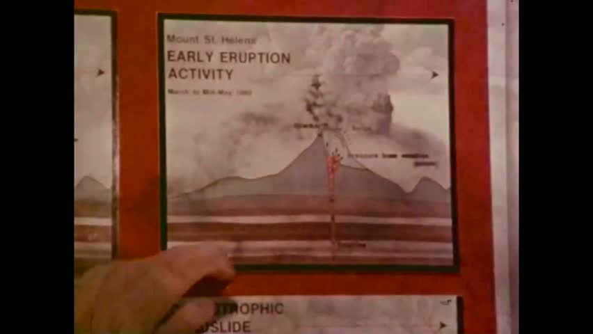 CIRCA 1980s - Diagrams of early activity and a catastrophic landslide are shown as well as the eruption of Mount St. Helens and a pyroclastic flow.