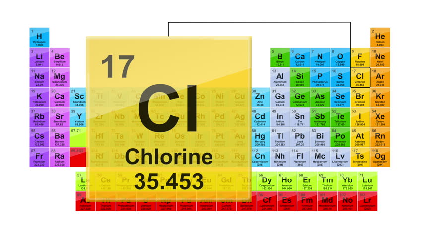 element cl atomic number