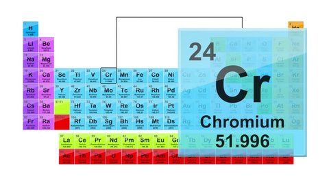 Periodic Table 24 Chromium Element Sign Stock Footage Video (100% ...