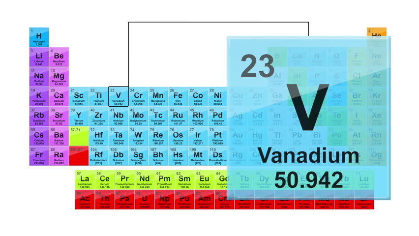 vanadium atom periodic table