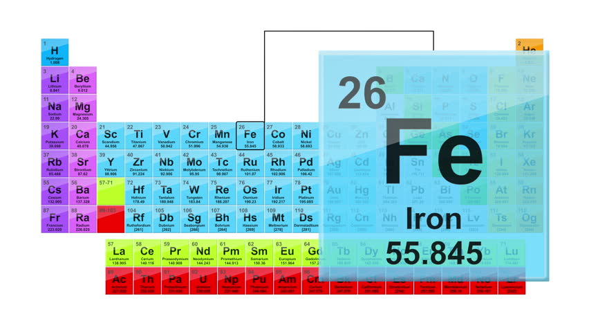 Periodic Table 26 Iron Element Sign Stock Footage Video 100 Royalty 