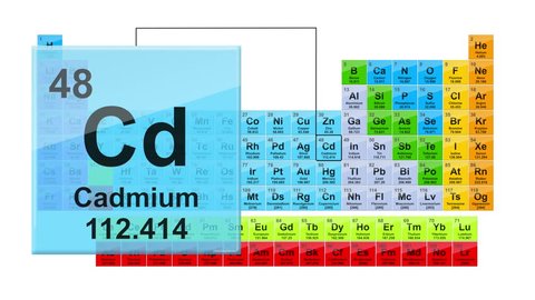 Periodic Table 64 Gadolinium Element Stock Footage Video 100 Royalty Free 1017118771 Shutterstock