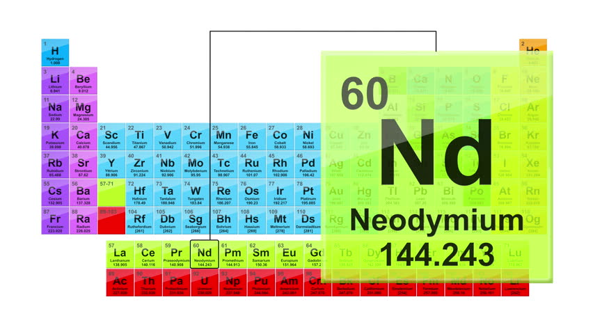 Periodic Table 60 Neodymium Element Stock Footage Video 100 Royalty Free 1016995096 Shutterstock