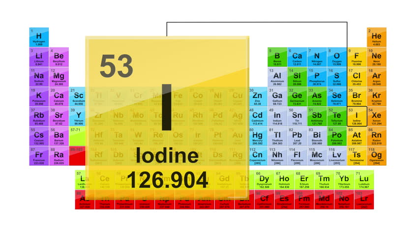 iodine periodic table