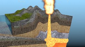 An educational 3-D animation of the tectonic process of Subduction, that creates a Volcanic Eruption.