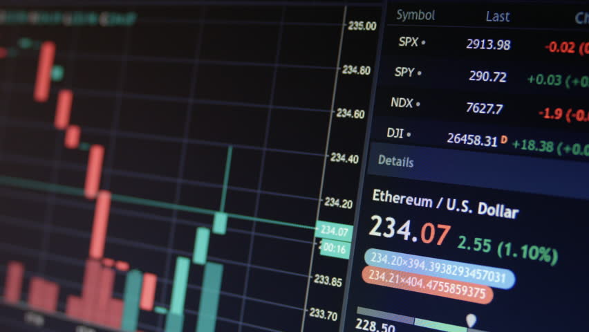 Online Stock Market Ethereum ETH Chart Bearish And Bullish Trends Currency