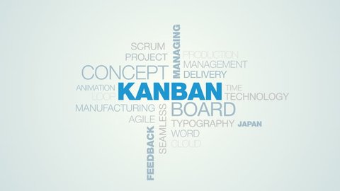 kanban board concept managing development plan startup process improvement feedback leadership animated word cloud background in uhd 4k 3840 2160.