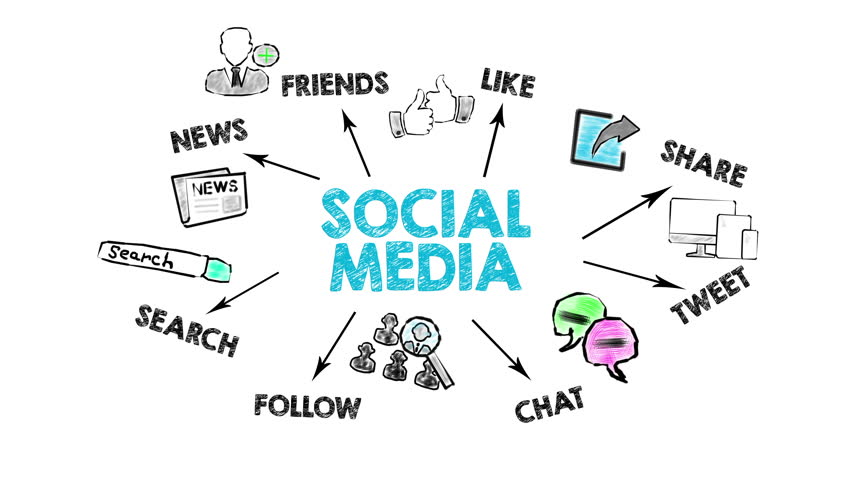 Social Media Concept, Illustration in Stock Footage Video (100% Royalty ...