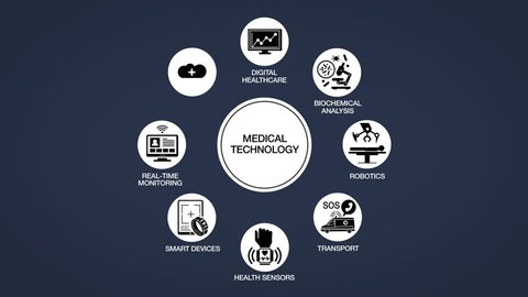 'MEDICAL TECHNOLOGY' and various future medical technology icon, 4k animation.