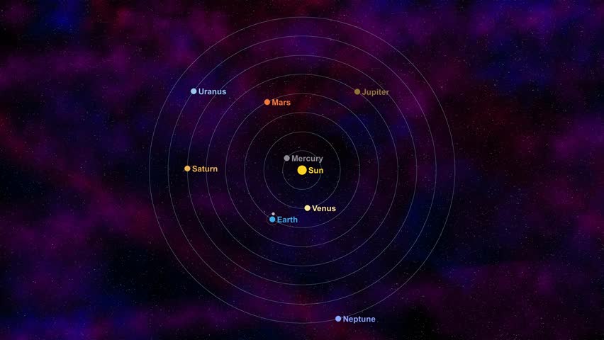 solar system animation 4k 8 planets Stock Footage Video (100% Royalty