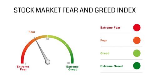 Fear Gauge Stock Market