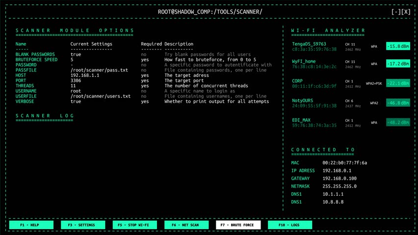 kirtu username and password crack