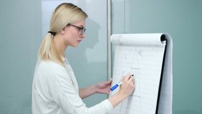 Psychologist is drawing triangular scheme on flipchart to explain client his condition. - Powered by Shutterstock - Get 15% off with code: PIKWIZARD15