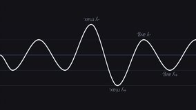 Abstract mathematical sinusoid function with Y values on black background, exact sciences concept. Animation. Green and blue narrow rays and moving math curve. - Powered by Shutterstock - Get 15% off with code: PIKWIZARD15