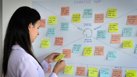 Female sticking post it in empathy map, user experience (ux) methodology and design thinking technique used as a collaborative to gain a deeper insight into their customers, users and clients.