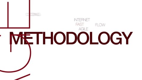 Methodology animated word cloud, text design animation. Kinetic typography.