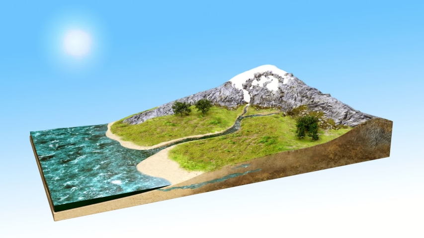 water cycle diagram 3D video,  animation Royalty-Free Stock Footage #1033289330