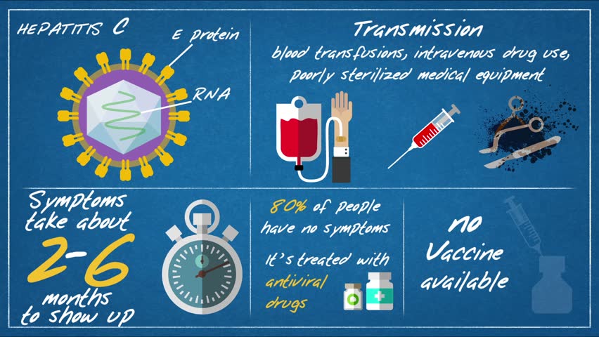 Hepatitis C Transmission And Stock Footage Video 100 Royalty Free Shutterstock