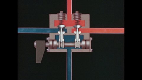 1940s: UNITED STATES: Animation of pump and piston in system. Fluid changes direction in system.