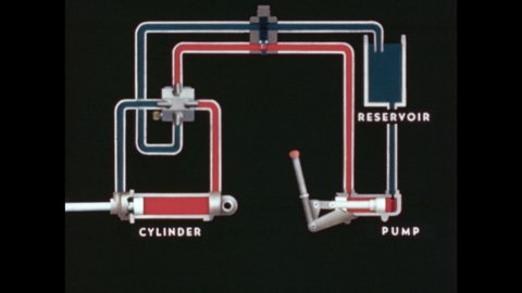 1940s: UNITED STATES: Relief valve in system. Continuous operation of pump. Pump moves in animation. Power driven pump and gears