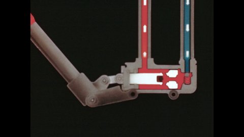 1940s: UNITED STATES: pump provides flow of fluid through system. Animation of pump. Piston and pipeline. Two way system pipe