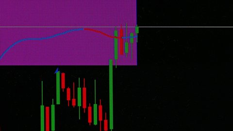 Candle stick chart with baring up and down against support and resistance