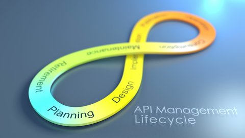 API Management Lifecycle concept animation background.