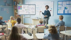 Elementary School Science Teacher Uses Interactive Digital Whiteboard to Show Classroom Full of Children how Software Programming works for Robotics. Science Class, Curious Kids Listening Attentively - Powered by Shutterstock - Get 15% off with code: PIKWIZARD15