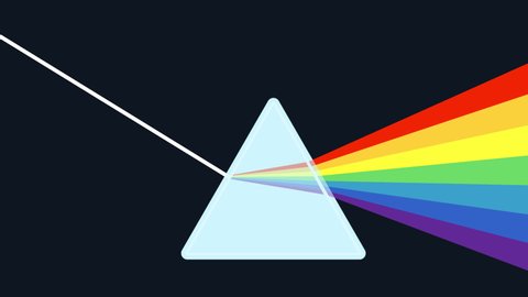 White light passes through the prism, refraction of the light causes the rainbow.