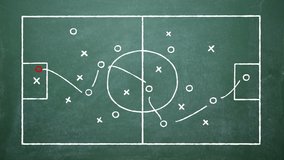 Soccer play tactics strategy drawn on chalk board. Top view - Powered by Shutterstock - Get 15% off with code: PIKWIZARD15