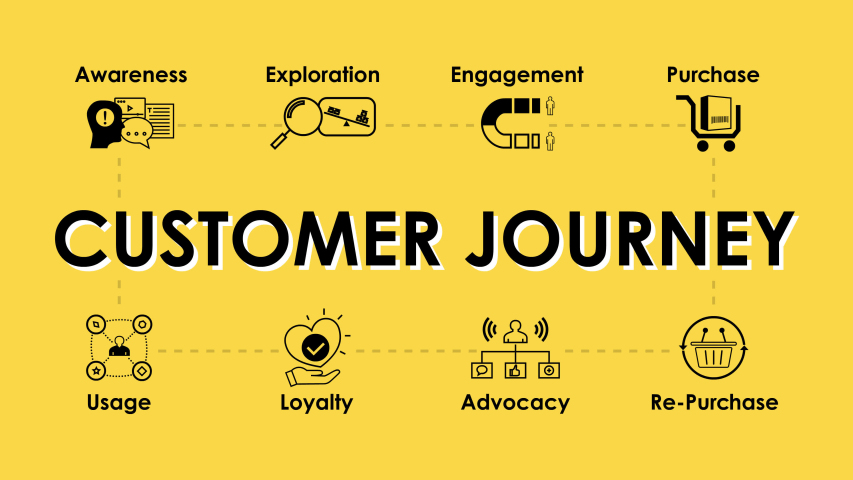 Customer journey footage with thematic web Icons: Awareness, Exploration, Engagement, Purchase, Usage, Loyalty, Advocacy, Re-Puchase. Banner for websites and social media. 4K (3840x2160) footage.