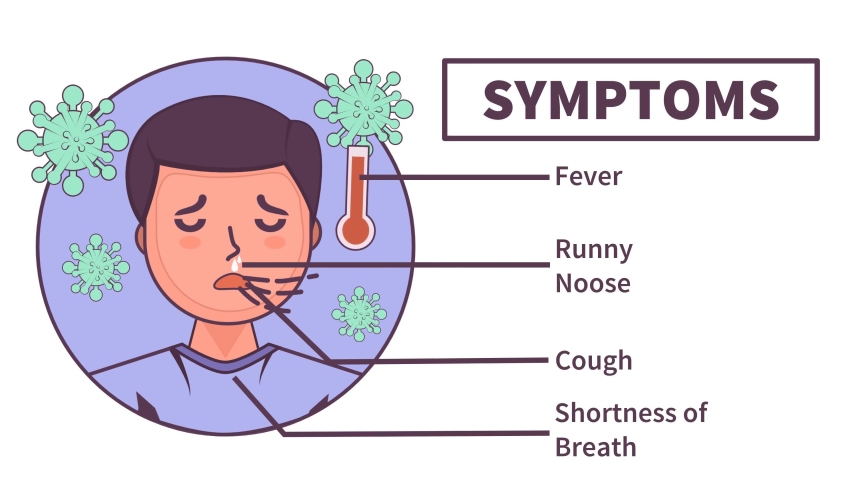 infographics animation covid-19 virus or novel coronavirus 2019-ncov with showing what about virus, symptoms transmission prevention. motion graphic animated corona virus education presentation. - Powered by Shutterstock - Get 15% off with code: PIKWIZARD15